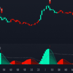 Investment trading script