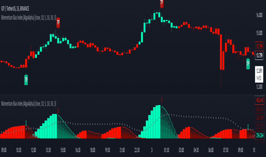 Investment trading script